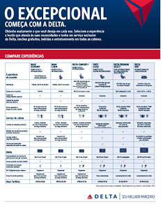 Gráfico comparativo